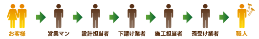 図1